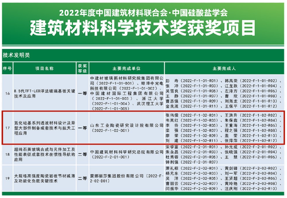 喜報！我院榮獲2022年度建筑材料科學技術獎技術發明類一等獎