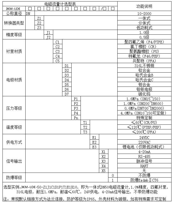 液体流量计规格型号选型表