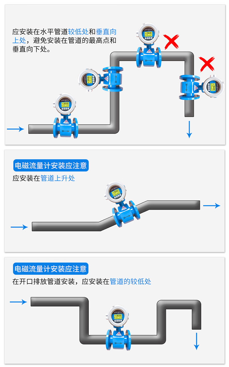 液体流量计正确安装位置图