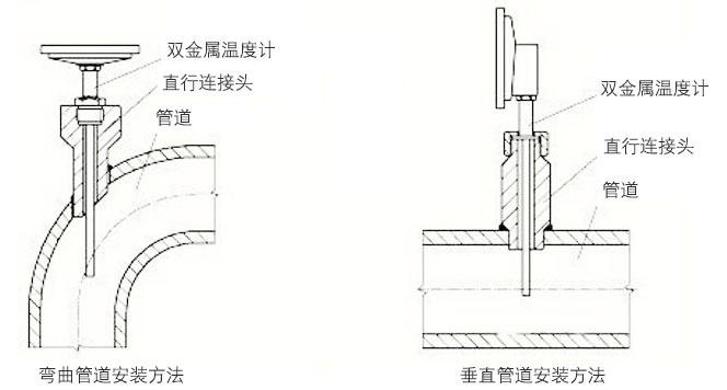 双金属温度计正确安装示意图