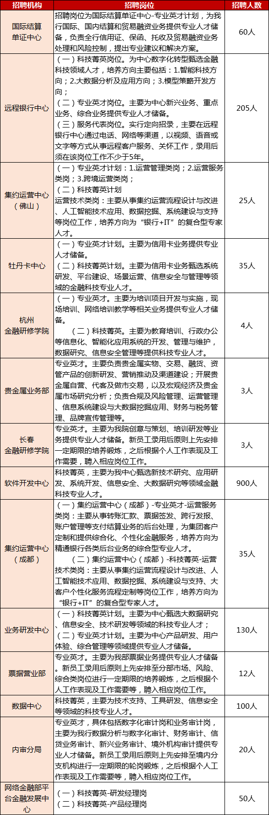 工商銀行