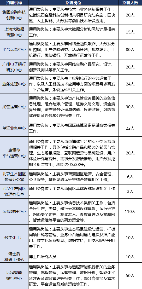 建設銀行