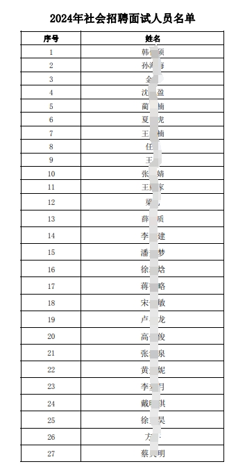 2024年社會招聘面試人員名單