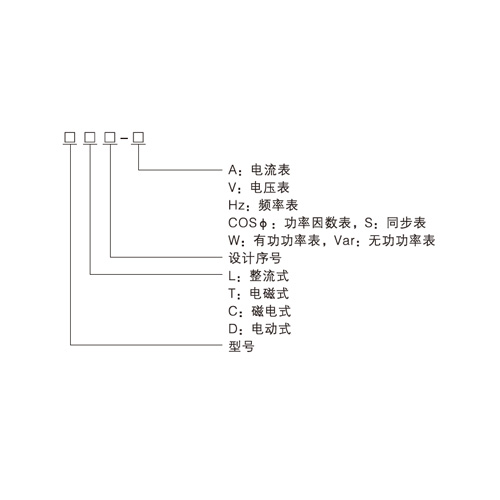 安裝式電工儀表系列產(chǎn)品