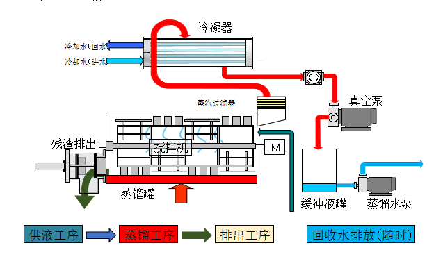 如何正确维护高浓度废水蒸发设备？超实用技巧