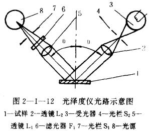 光泽度仪工作原理是什么怎么校正