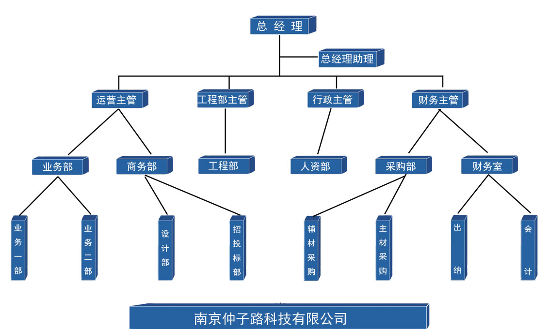 仲子路公司結構圖黑體(1).jpg