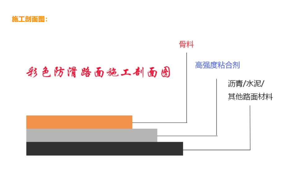 彩色陶瓷防滑颗粒路面结构图