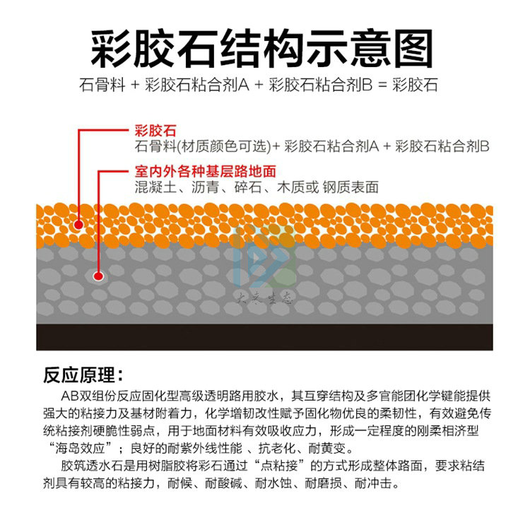 胶粘石透水路面的优势及与透水石的区别