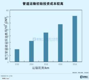 西氢东送！绿氢产量爆发开启倒计时