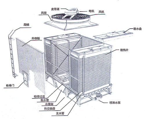 方形横流式冷却塔优点,方形横流式冷却塔的特点