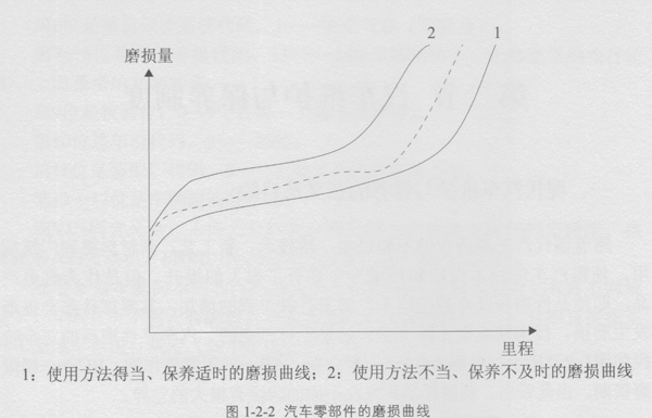 電動(dòng)汽車(chē)維修