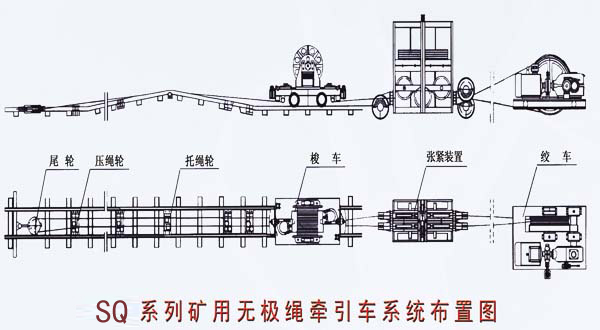 无极绳牵引车