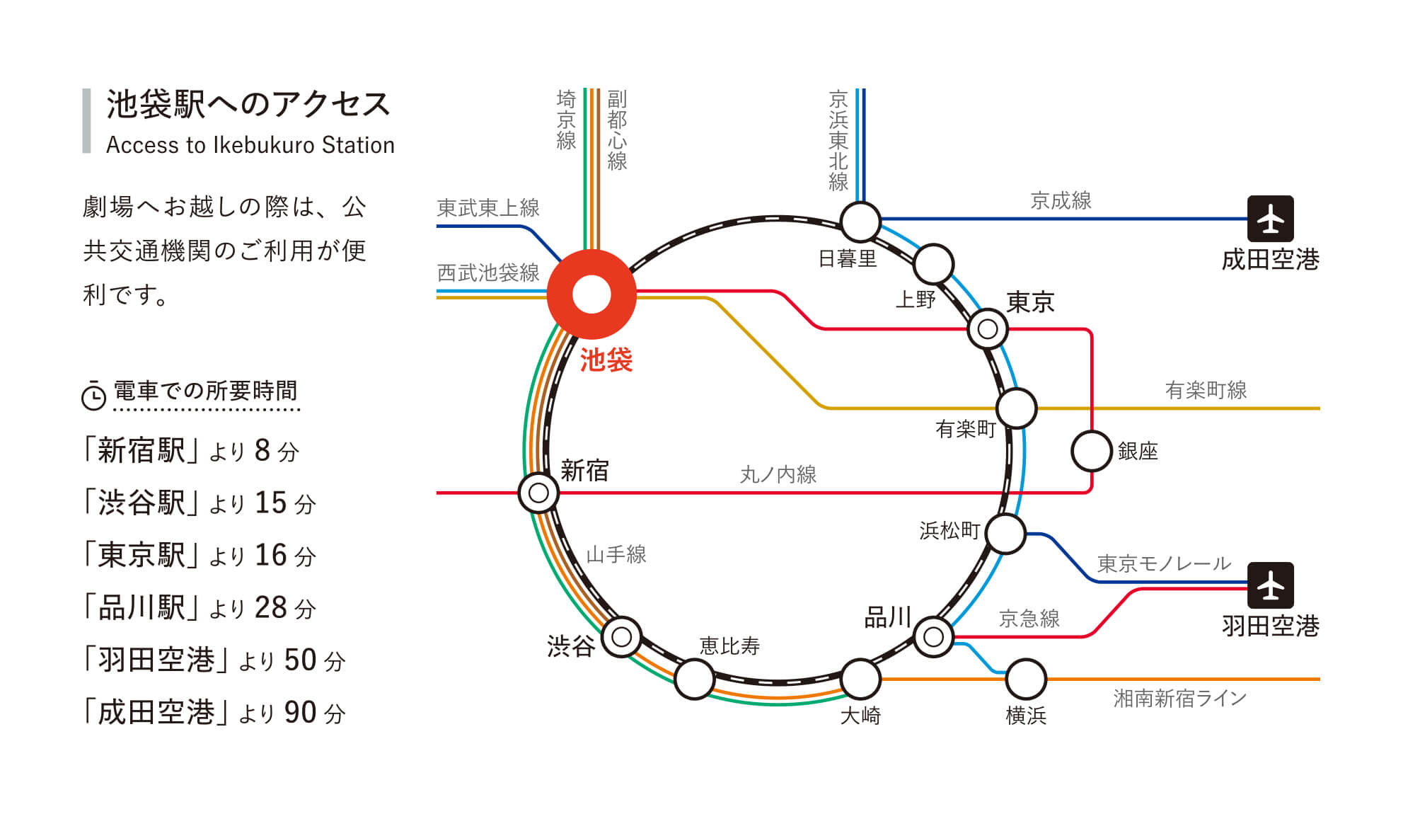 画像：池袋駅へのアクセス