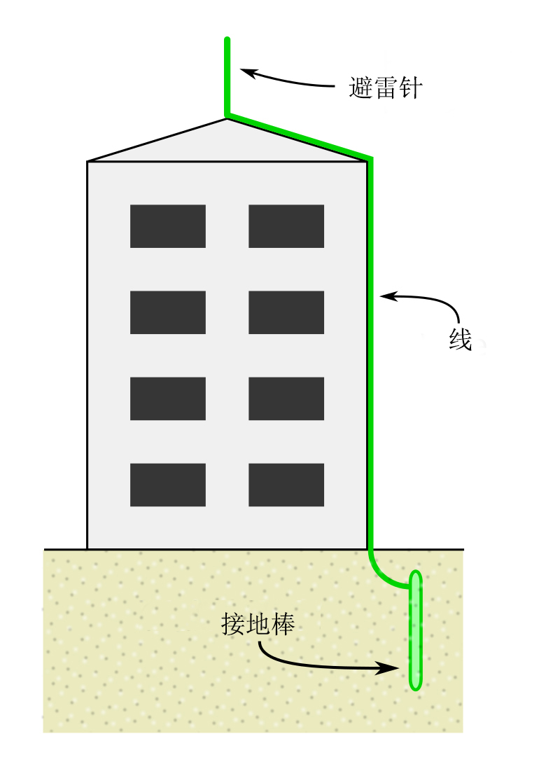 冷却塔防雷措施做法