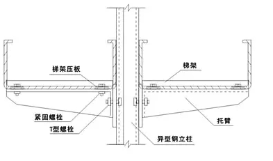 金属电缆尊龙凯时尊龙凯时