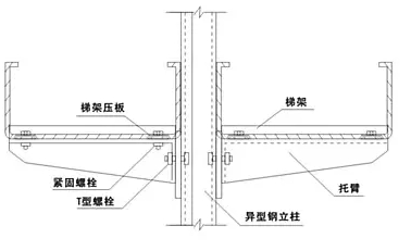 金属电缆尊龙凯时尊龙凯时