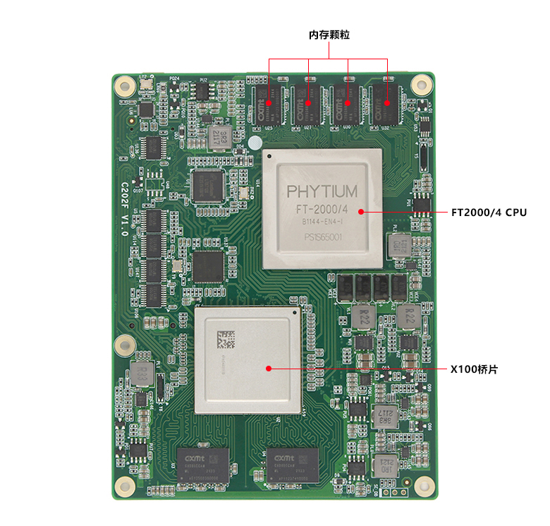 飞腾FT-2000/4全国产化核心板C202F(图4)