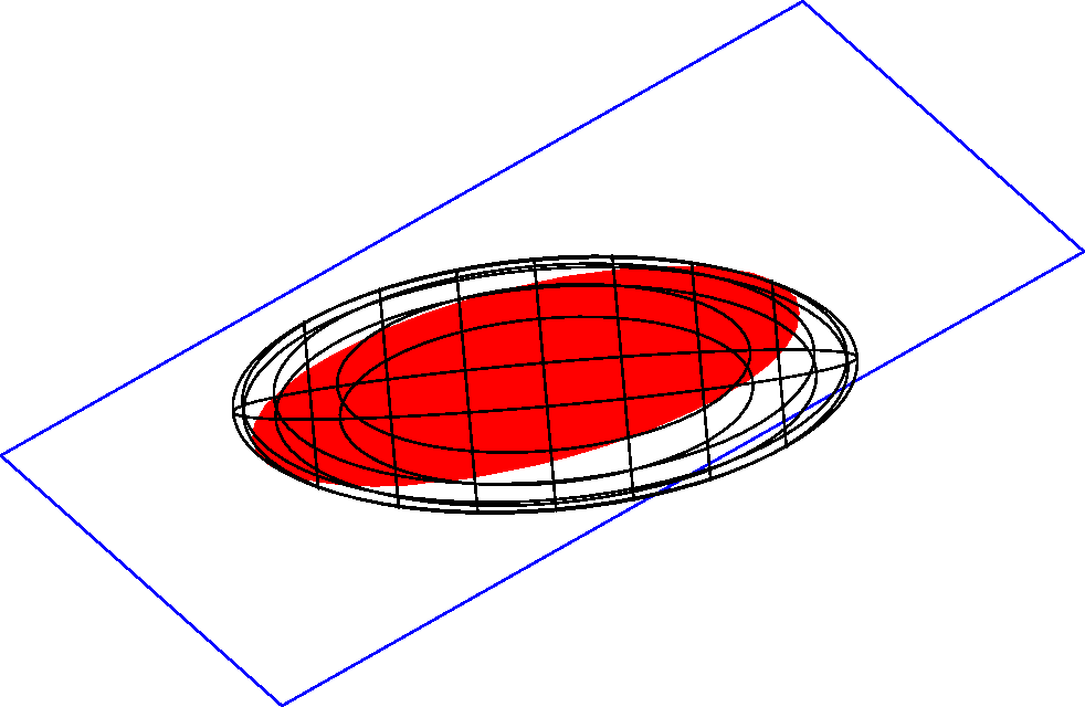 [Ellipsoid-Plane Intersection 2]