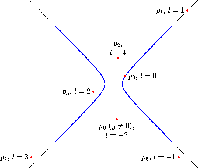 [Hyperbola 2]