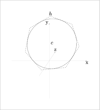 [Figure 148. Not displayed.]