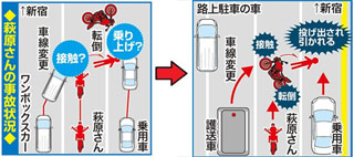 萩原流行 事故状況図解