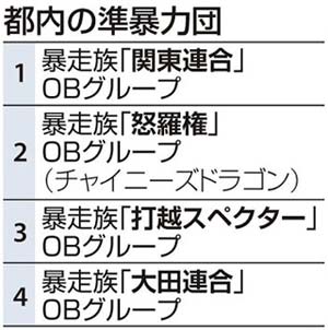 東京都内の準暴力団　半グレ