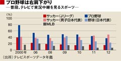 スポーツ中継　アンケート