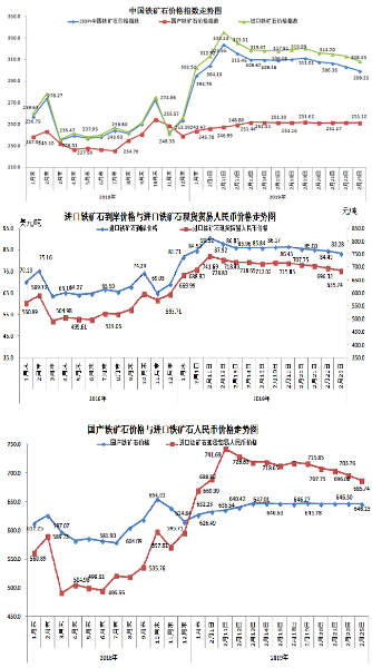 【行業指數】2月25日中國鐵礦石價格指數