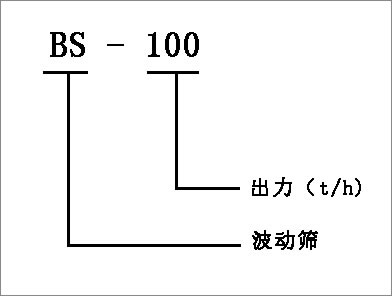 波动筛分机选型