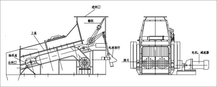 波动筛分机参数