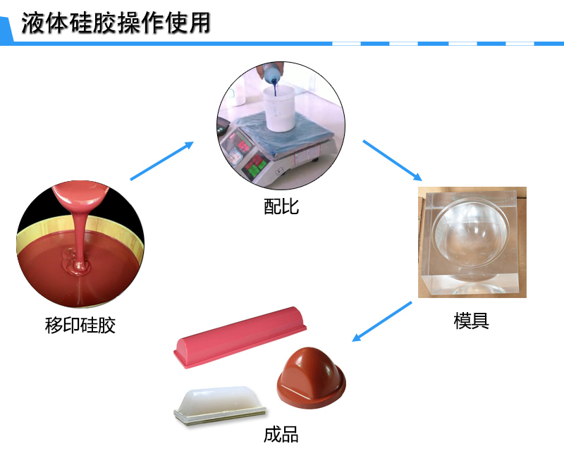 移印硅胶头制作