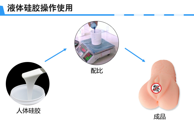 性用品硅胶操作