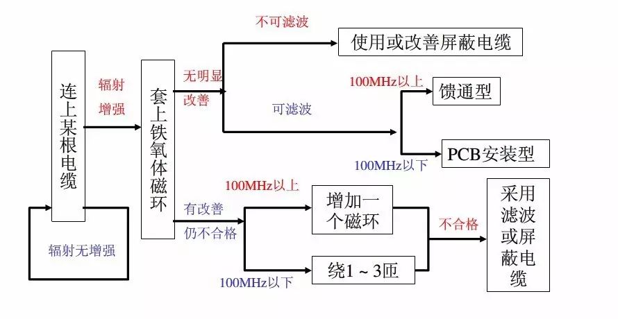 霍达尔仪器