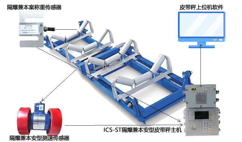 ICS-ST礦用防爆電子皮帶秤