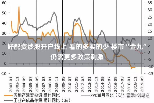 好配资炒股开户线上 看的多买的少 楼市“金九”仍需更多政策刺激