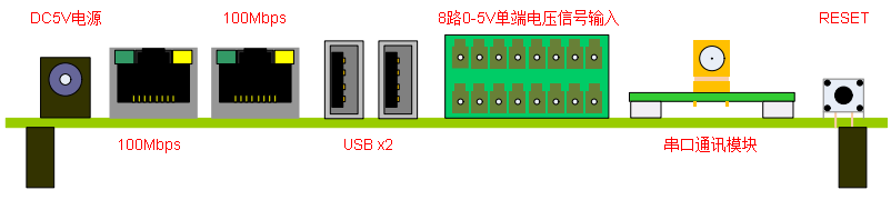 emx2000前面板.png