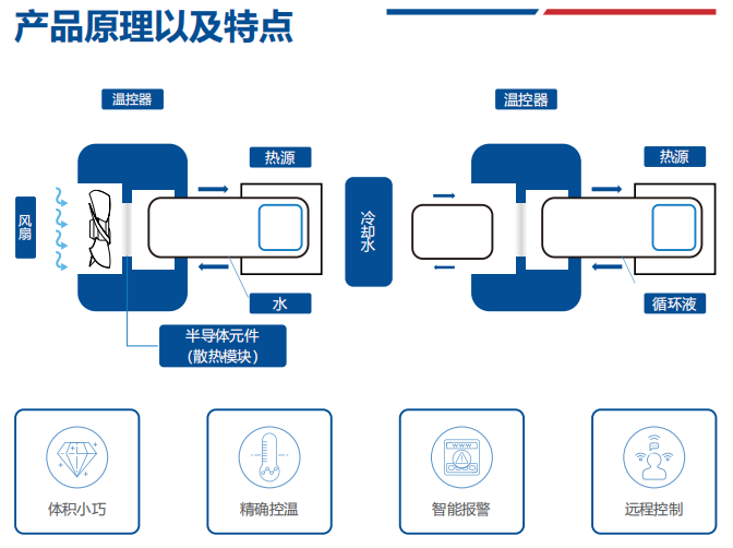 半导体冷水机原理