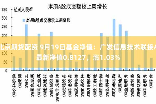 北京期货配资 9月19日基金净值：广发信息技术联接A最新净值0.8127，涨1.03%