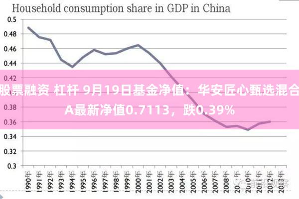 股票融资 杠杆 9月19日基金净值：华安匠心甄选混合A最新净值0.7113，跌0.39%