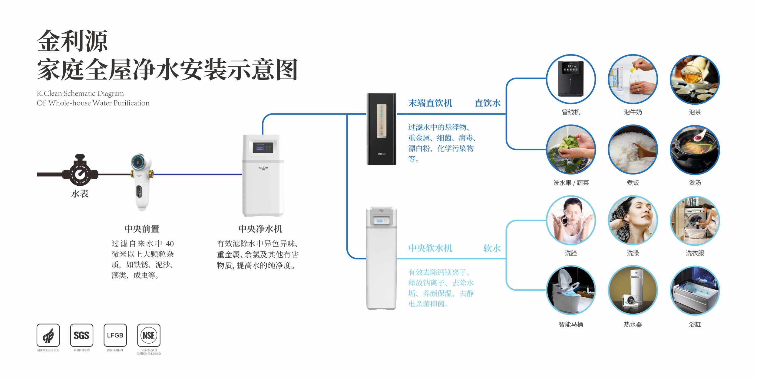 安裝全屋凈水的利弊