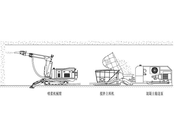 礦用混凝土濕式噴漿系統