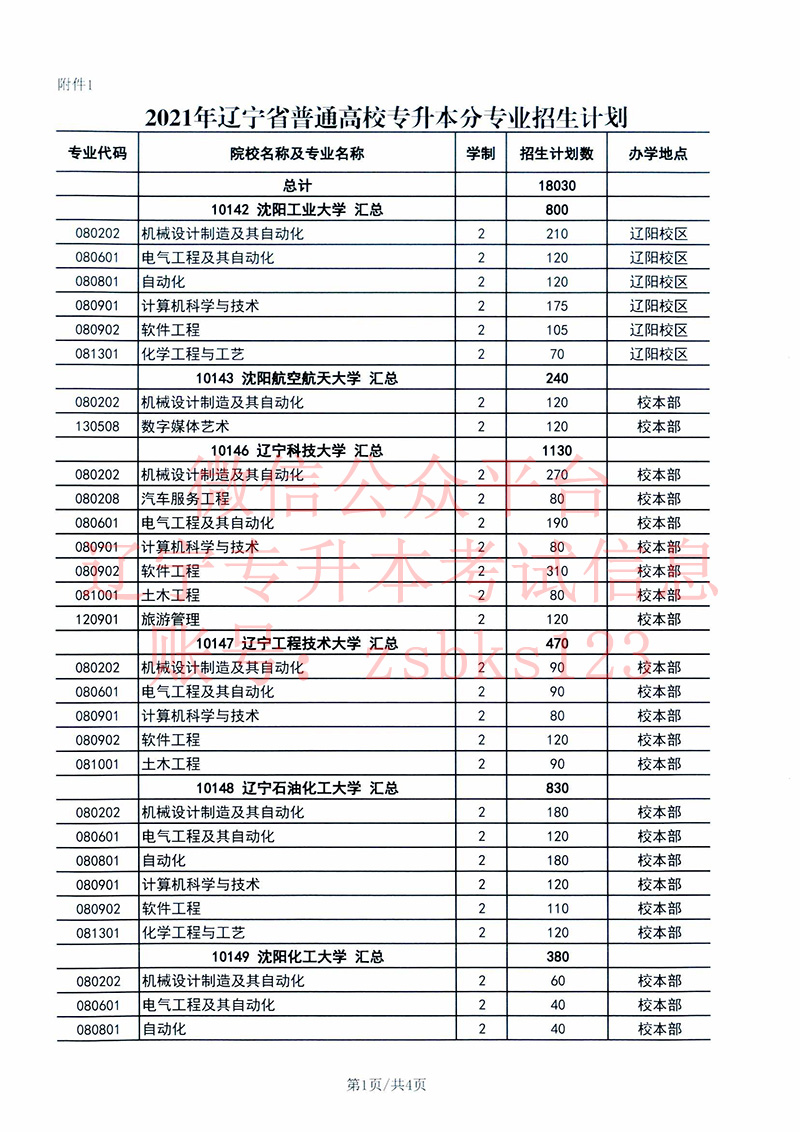 2021年遼寧專升本招生計劃