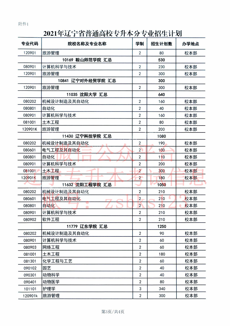 2021年遼寧專升本招生計劃