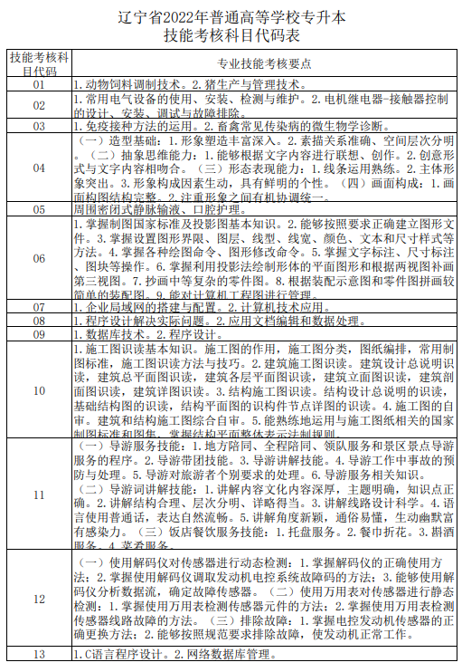 2022年遼寧專升本專業課技能代碼