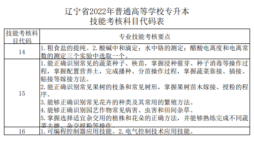 2022年遼寧專升本專業課技能代碼