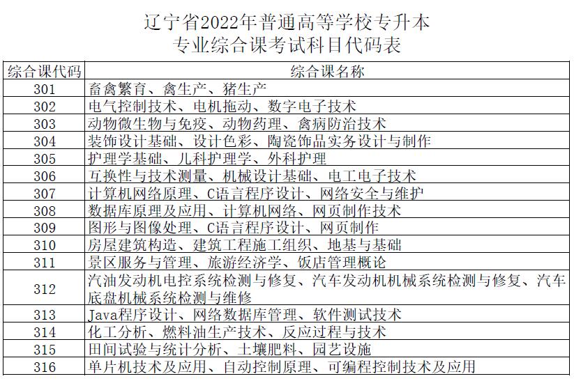 2022年遼寧專升本專業課專業課代碼