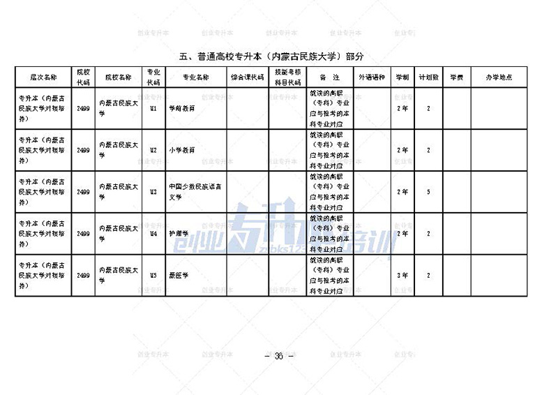 2024年遼寧專升本招生計劃