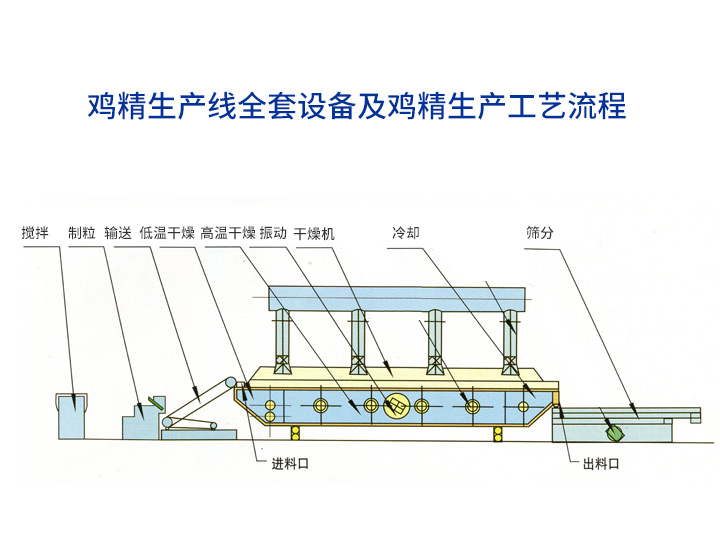 雞精生產線全套設備及雞精生產工藝流程