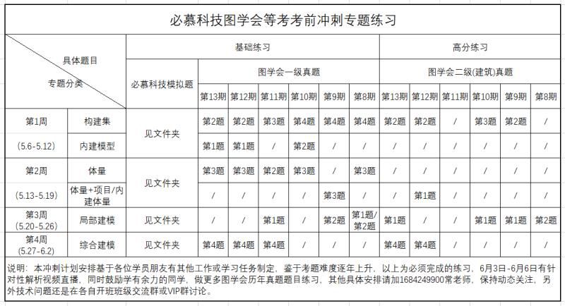 第14期一級建筑考前沖刺